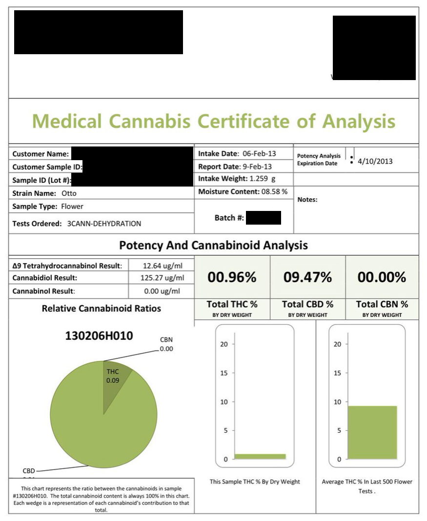 Marijuana is a lot more than just THC Marijuana is a lot more than just THC