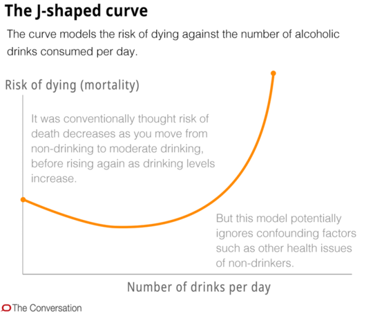 Is Moderate Drinking Good For Me?