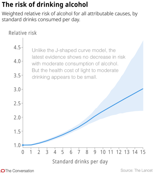 Is Moderate Drinking Good For Me?