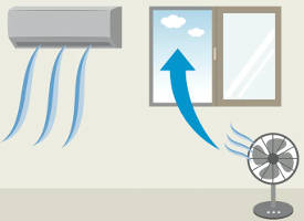 All of the air in a room should be replaced with fresh, outside air at least six times per hour (how to use ventilation and air filtration to prevent the spread of coronavirus indoors)