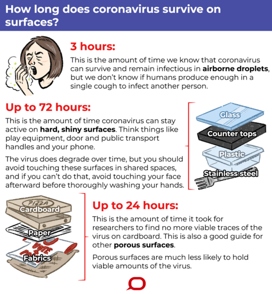 We Know How Long Coronavirus Survives On Surfaces. Here's What It Means For Handling Money, Food And More