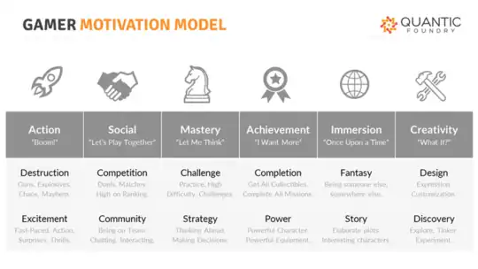 Social Distancing And Exercise: Are Active Video Games The Solution?