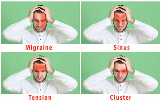 Illustration of four different types of headache – migraine, sinus, tension and cluster – on green background.