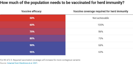 Why Covid Is Surging In The World's Most Vaccinated Country