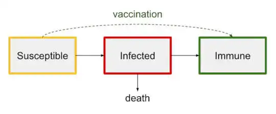 Why Herd Immunity Won’t Solve The Pandemic