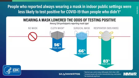 wearing a mask is easy prevention2 12 15