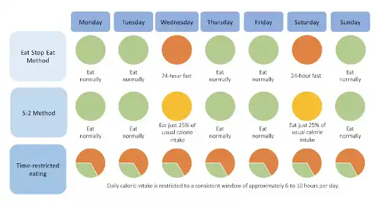 intermittent fasting2 1 7