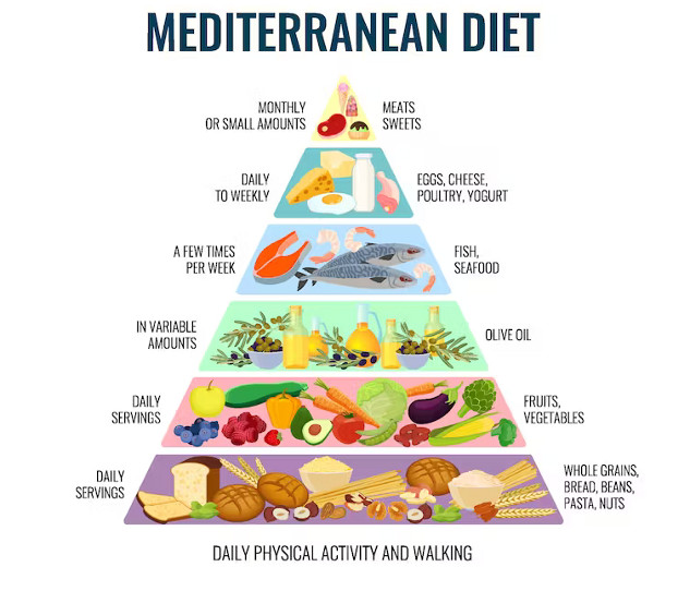 food that triggers asthma2 7 25